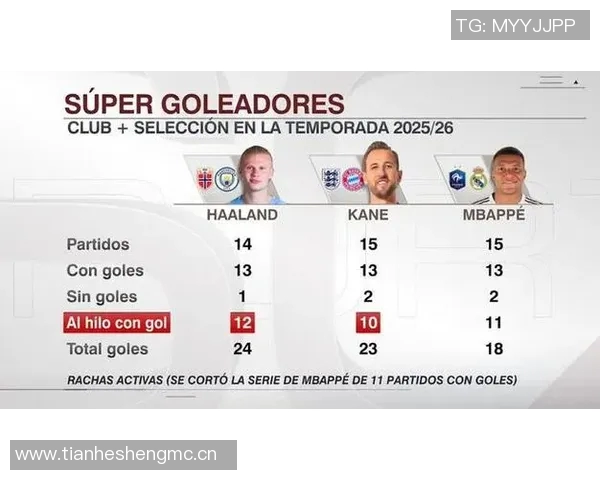 哈兰德33球凯恩31球,欧洲射手榜谁主沉浮?足球巅峰对决启幕! 哈兰德33球凯恩31球,欧洲射手榜谁主沉浮?足球巅峰对决启幕!